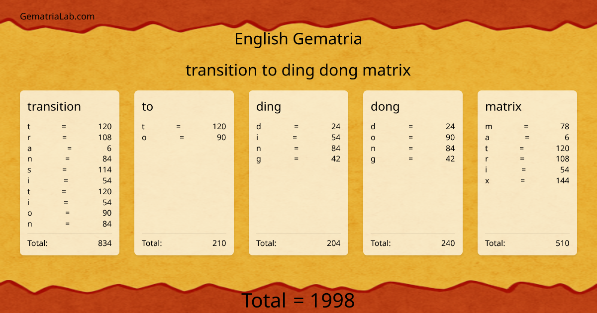 transition to ding dong matrix in english Gematria